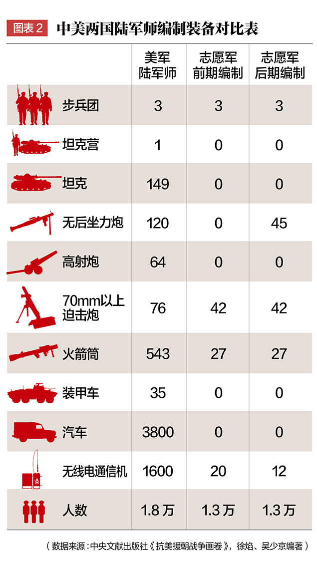伊拉克战争中美军信息化弹药占比研究，伊拉克战争中信息化弹药占比研究，美军应用分析