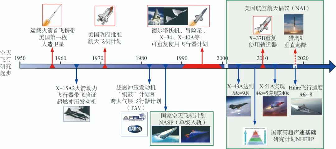 美国航天发展情况，探索无垠宇宙的先锋力量，美国航天探索，引领无垠宇宙的先锋力量