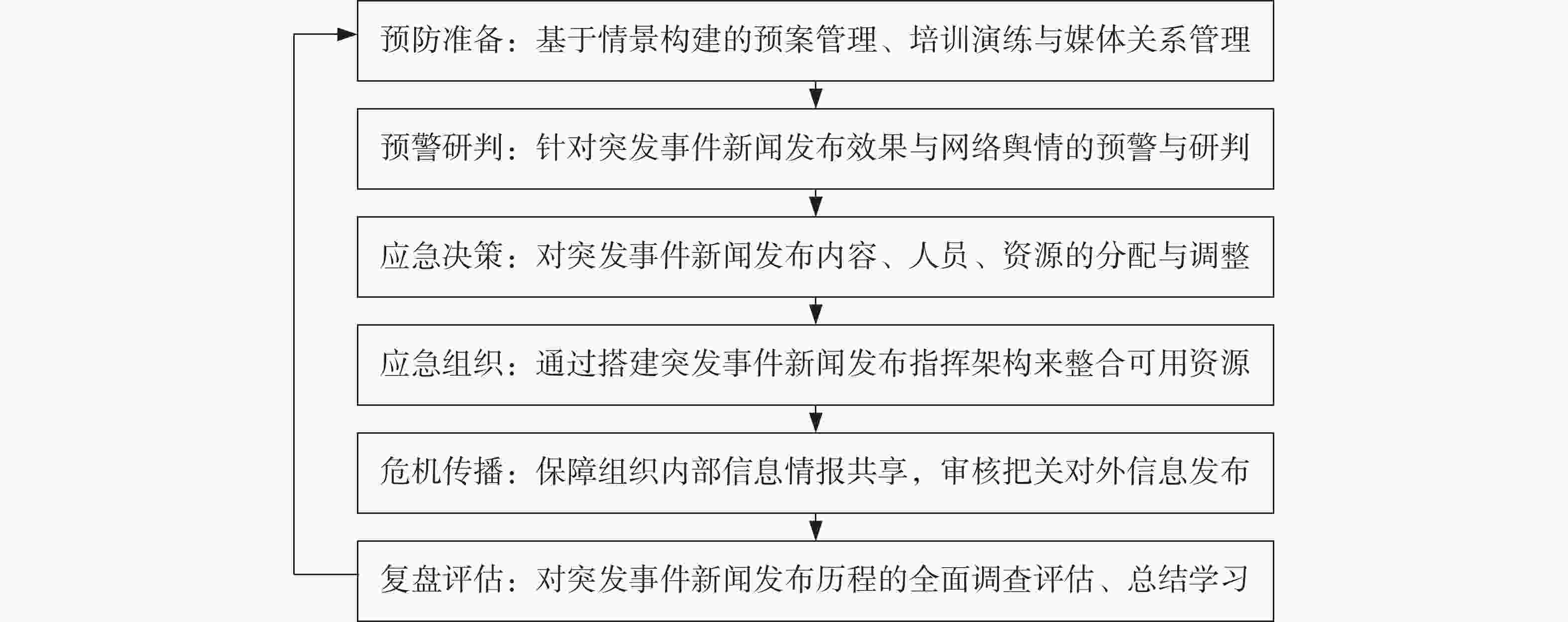 新闻发布的原则，协同联动、真实公开、准确把握标准、注重发布实效，新闻发布原则，协同联动、真实公开、精准把握标准，实效为先的发布策略