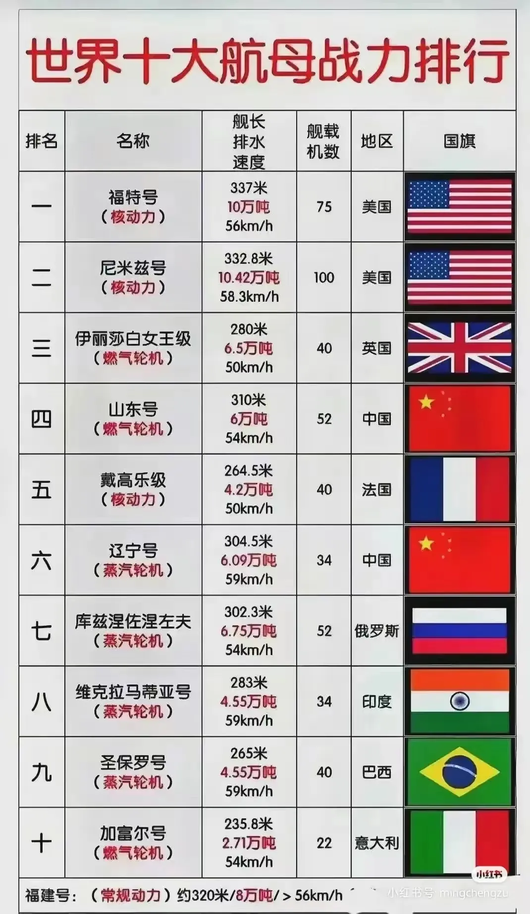 美国海军实力，位居世界前列的综合评估，美国海军实力，全球领先的综合评估