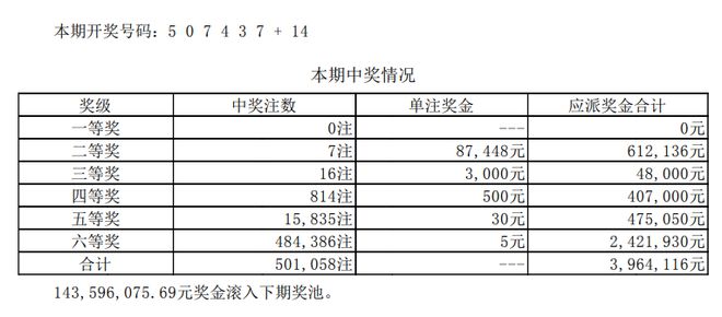 探寻幸运的秘密