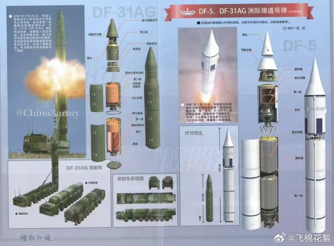 中国东风-61号导弹的数量及其战略意义,中国东风-61号导弹数量及其战略地位分析
