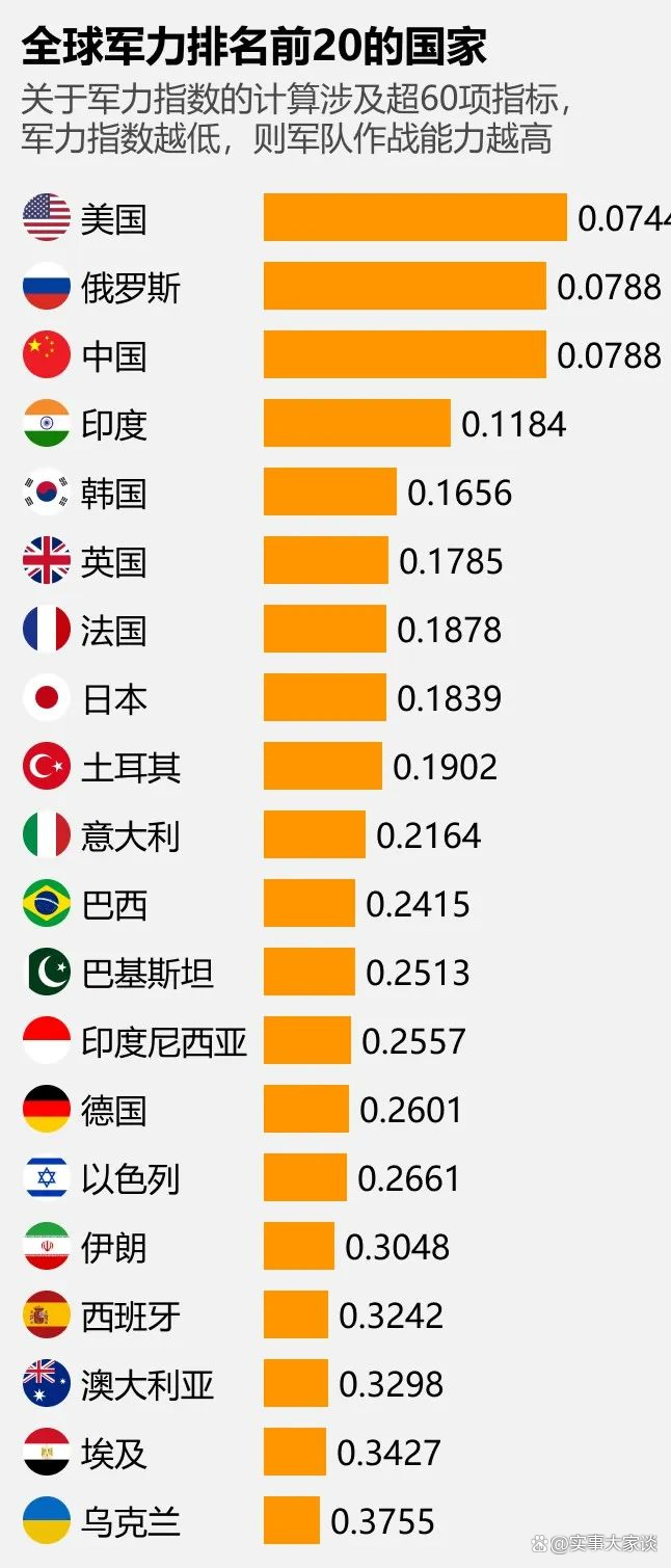 全球海军排行榜，揭示全球海军力量的分布与实力对比，全球海军力量分布与实力对比排行榜揭示