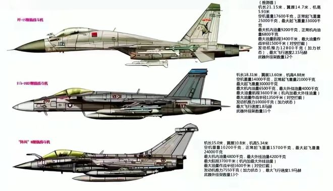 歼 第20页