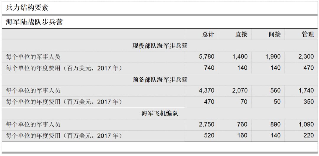海军与陆军待遇区别，多维度视角下的分析，海军与陆军待遇差异，多维度视角下的深度解析