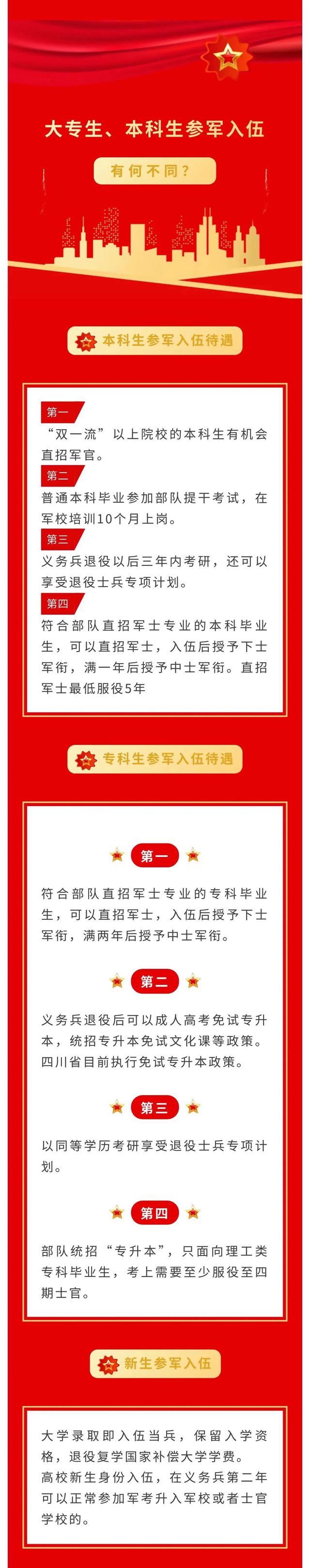 在校大专生如何报名参军，在校大专生报名参军的攻略与指南