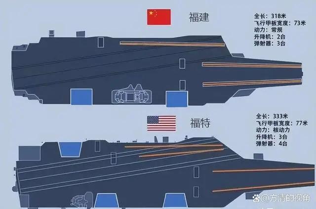 中国大号航母究竟有多大？揭秘其壮观尺寸与雄伟实力，揭秘中国航母壮观尺寸与雄伟实力，究竟有多大？