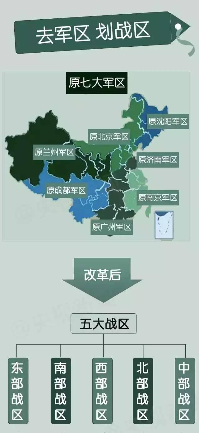 中国五大战区成立的时间及其历史背景，中国五大战区成立时间与历史背景概述