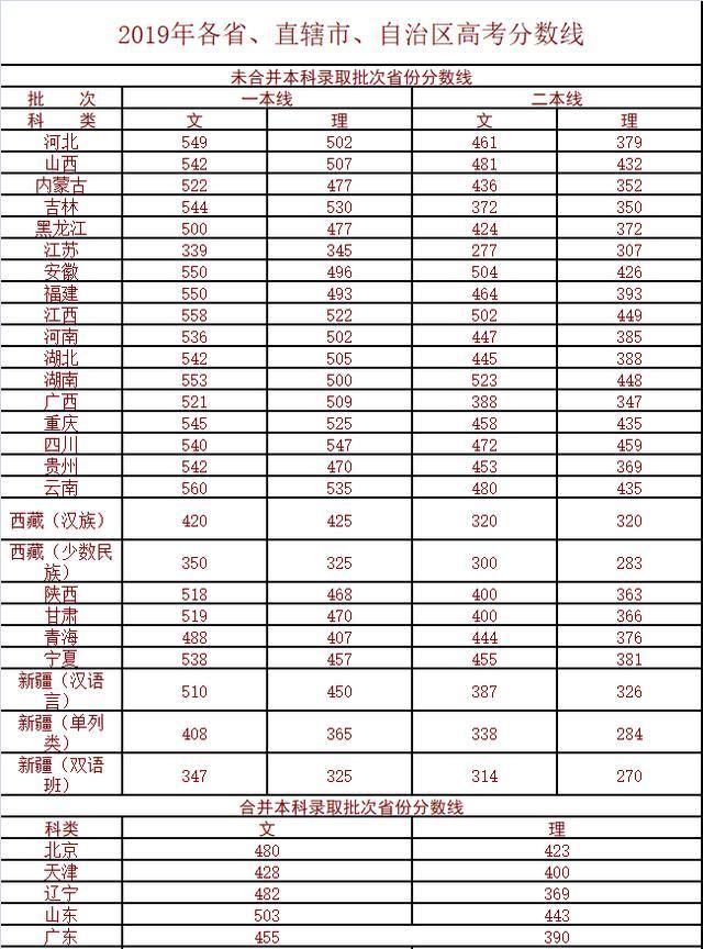 中国武警特种警察学院录取分数线详解，中国武警特种警察学院录取分数线全面解析