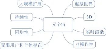 重要性概述