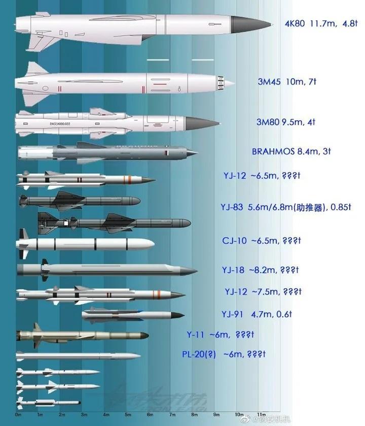 鹰击-83导弹，超音速反舰导弹的身份解析，鹰击-83导弹，超音速反舰导弹深度解析