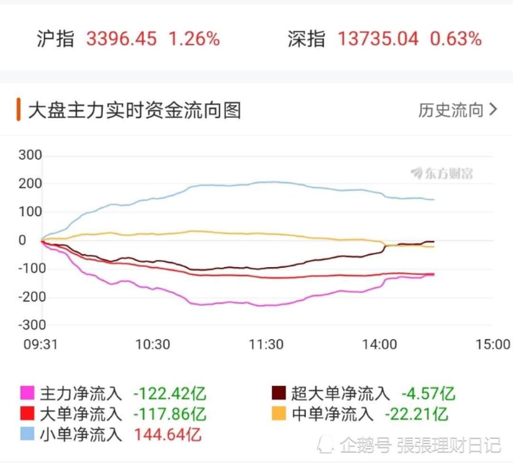 走势深度解析