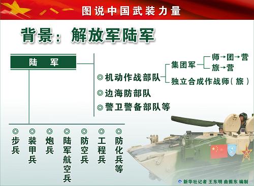 中国人民解放军陆军编制体制研究，中国人民解放军陆军编制体制深度研究