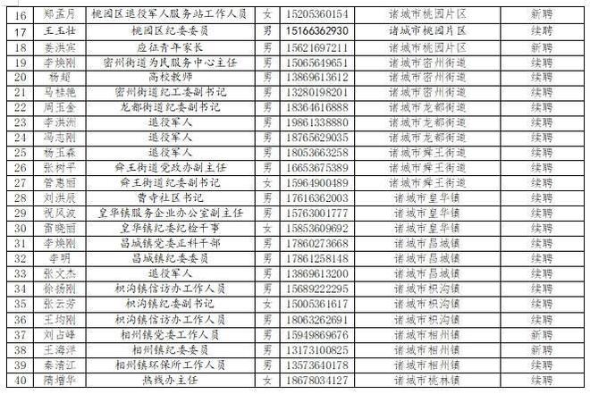 国防部征兵办公室相对成绩查询的重要性及其流程优化，国防部征兵办公室，成绩相对查询的重要性与流程优化探讨