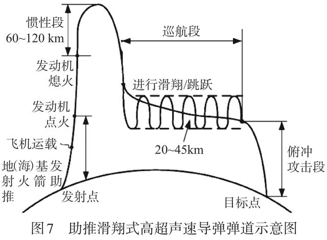 临近空间高超声速飞行器，探索未来航空的新纪元，临近空间高超声速飞行器，开启未来航空新纪元探索之旅