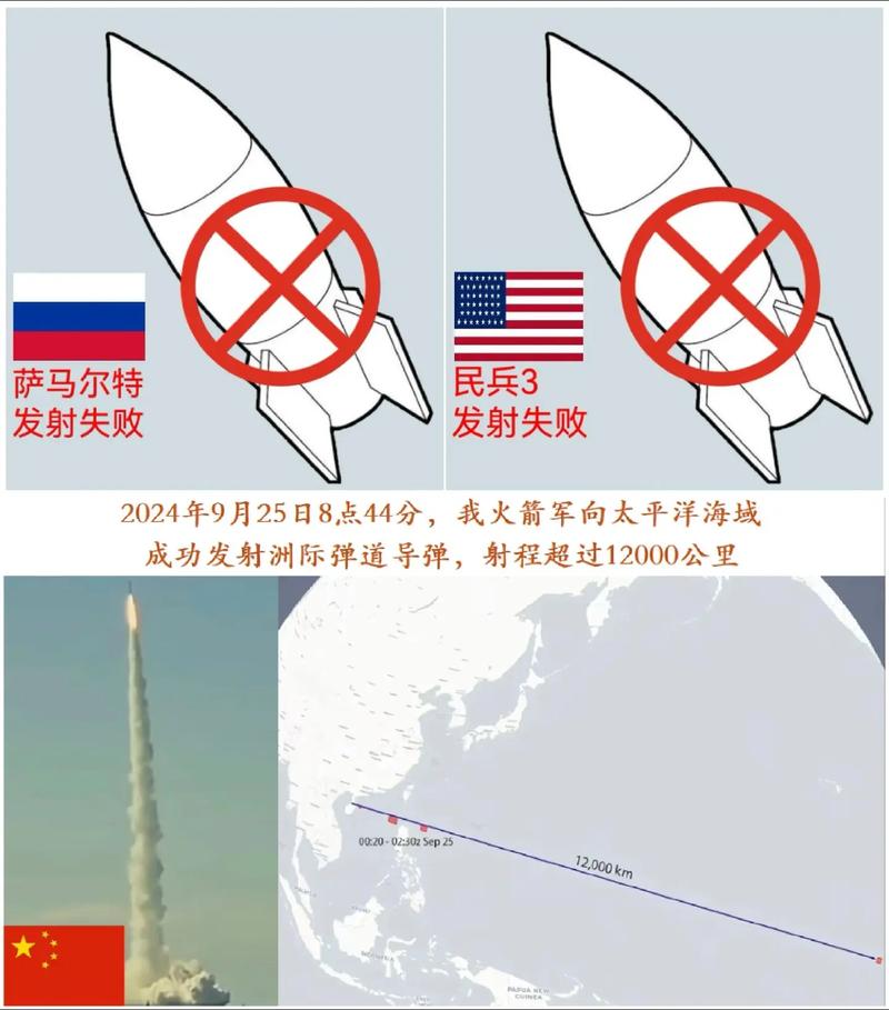 全球导弹拦截能力，哪个国家能拦截洲际导弹？，全球导弹拦截能力，谁具备洲际导弹拦截实力？