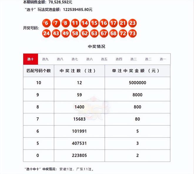 52期澳门最快开奖结果