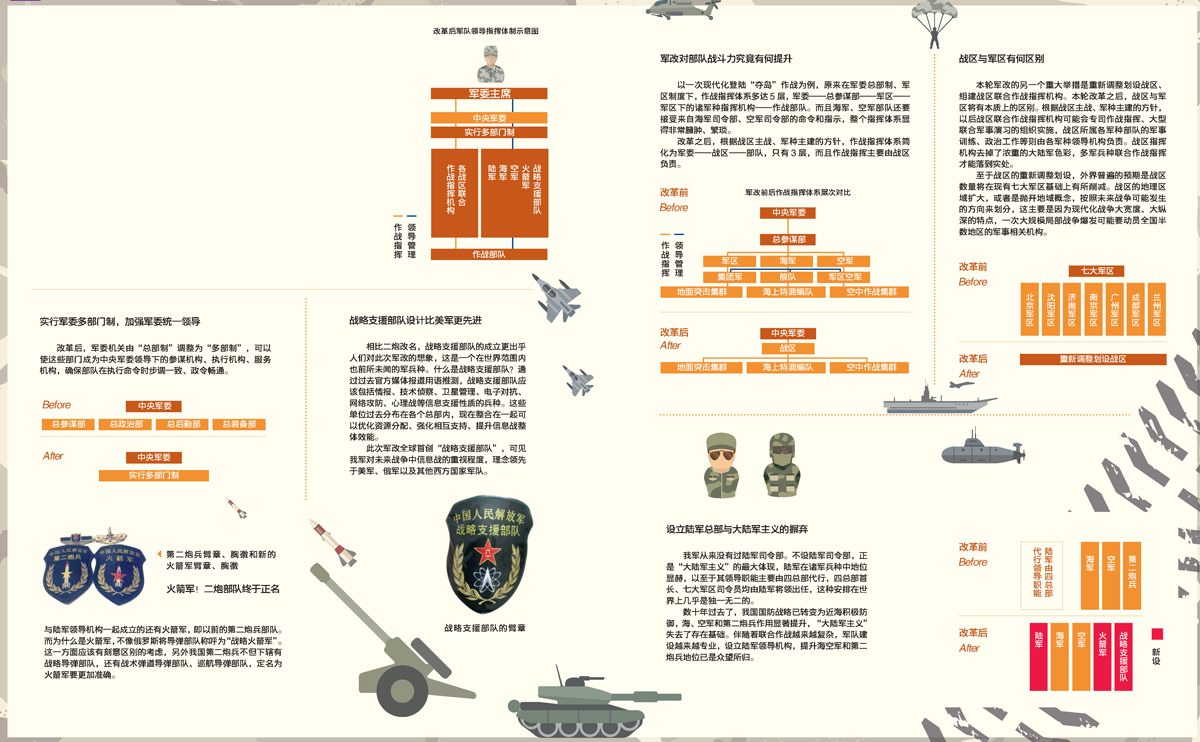 中国最近一次军改介绍，中国最新军改概览