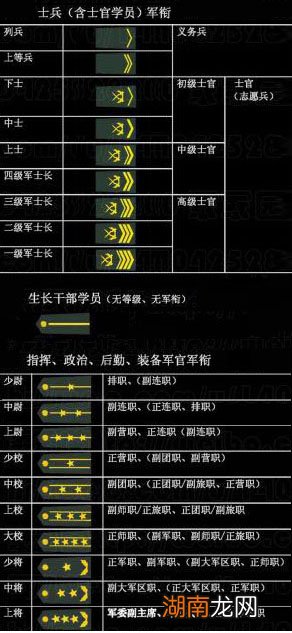 军校军衔等级排名及其内涵，军校军衔等级排名详解与内涵探究