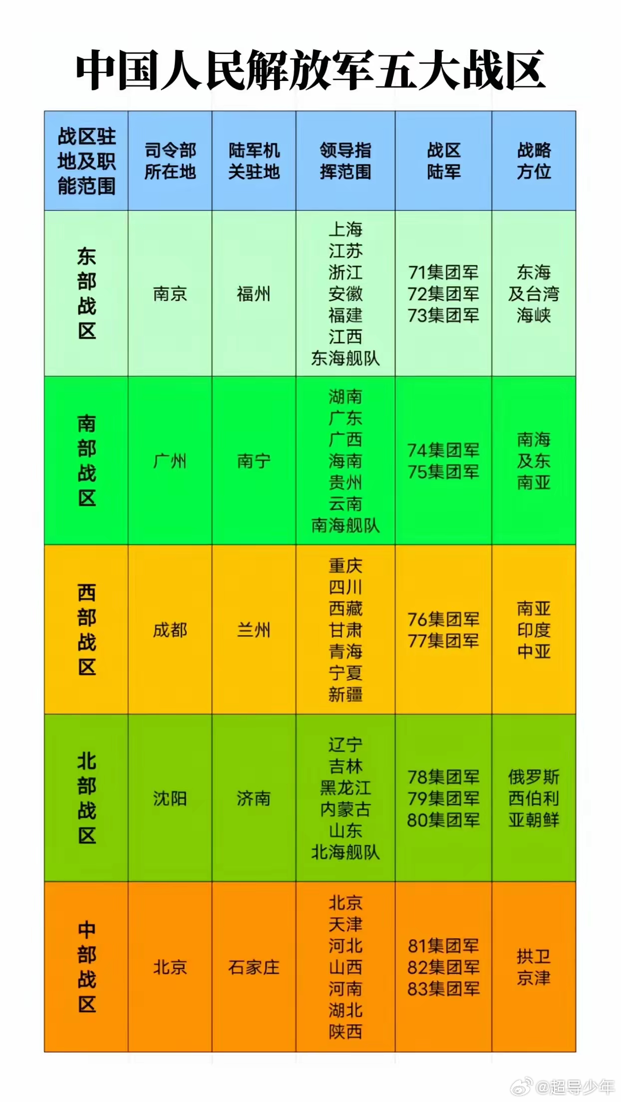 中国五大战区概述，地理位置与战略意义，中国五大战区概述，地理位置与战略价值揭秘