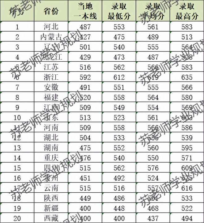 中国陆军大学