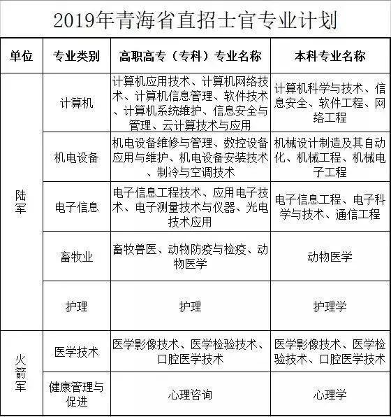 战略支援部队士官工资概览，战略支援部队士官薪酬概览