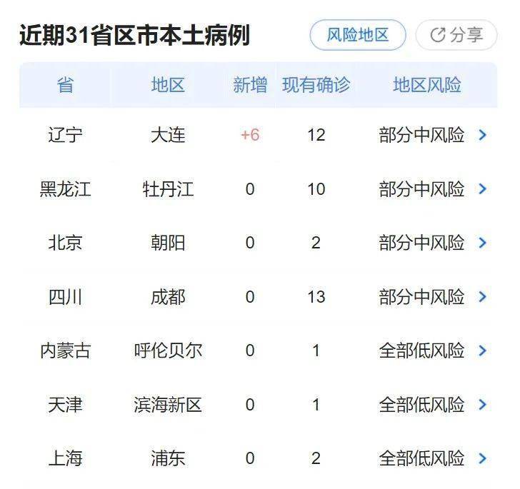 第1732页