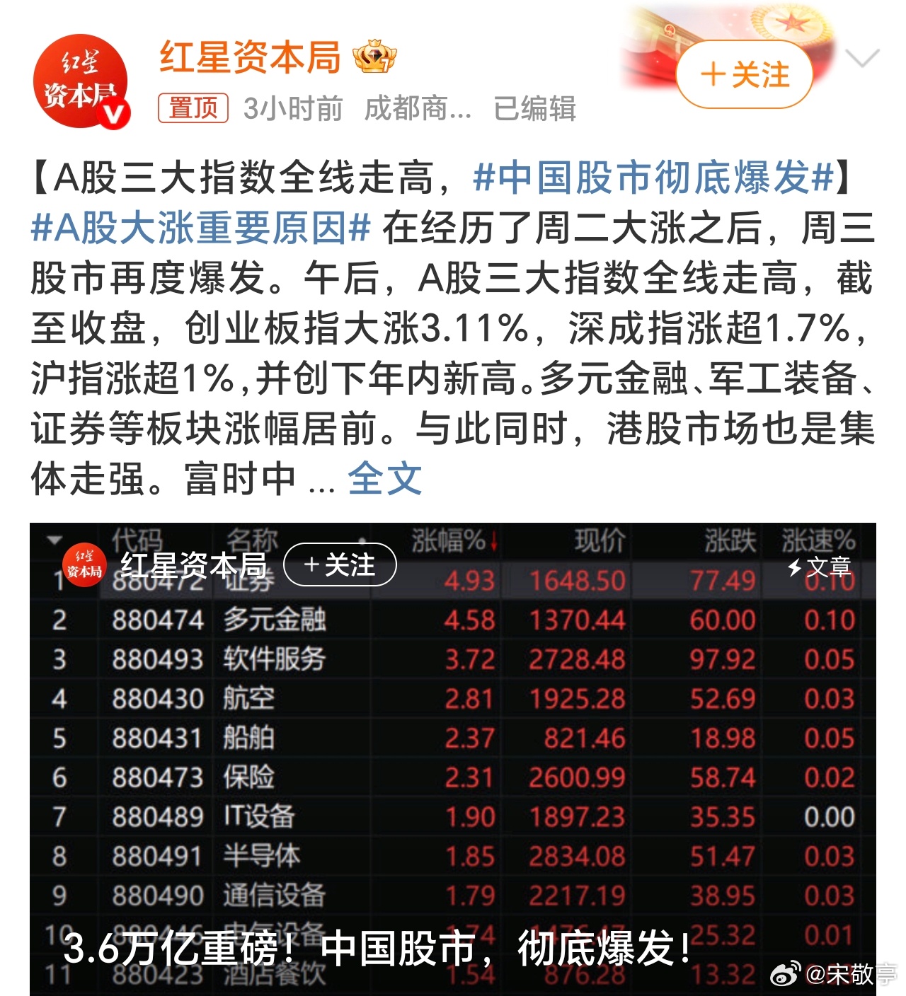 中国股市最新局势消息深度解析，中国股市最新局势深度解析