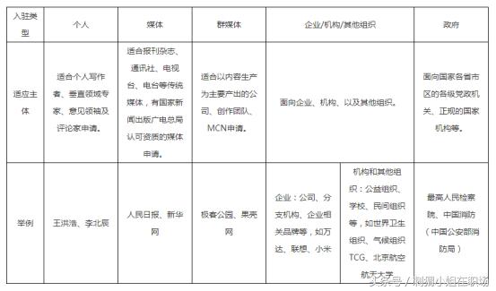 百度百家自媒体平台注册，开启自媒体事业的新篇章，百度百家自媒体平台注册，开启自媒体事业新篇章之旅