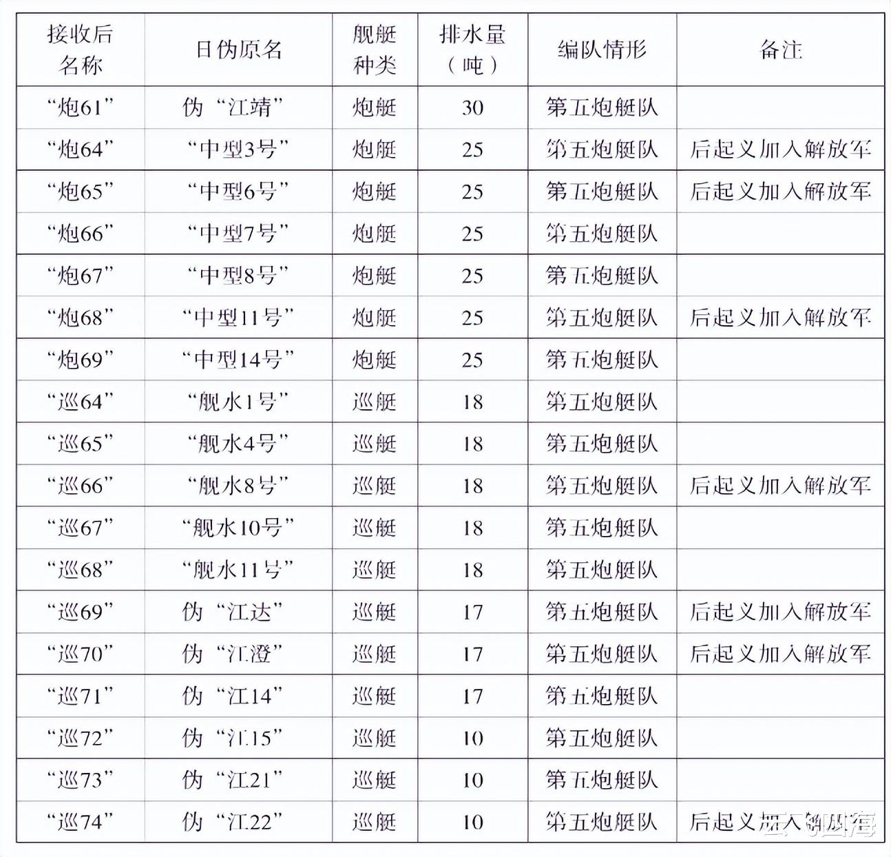运城舰编制等级，解读中国海军舰艇的等级制度，中国海军舰艇等级制度解读，运城舰的编制等级探讨