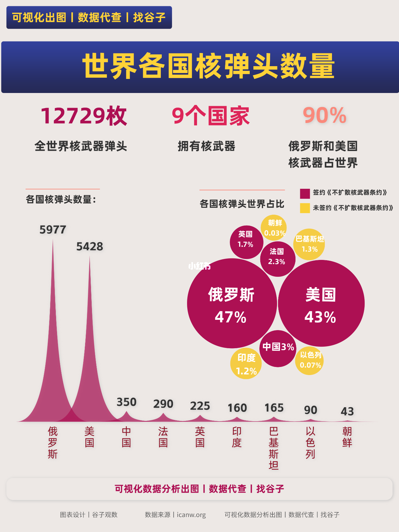 世界核弹总数量，历史、现状与未来展望，全球核弹头概览，历史积累、当前态势与未来展望