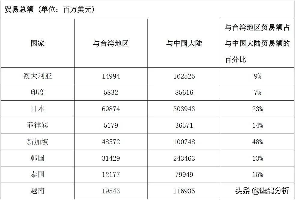 多数美国人不支持出兵协防台湾，国际关系的复杂视角，国际关系复杂视角，多数美国人不支持出兵协防台湾