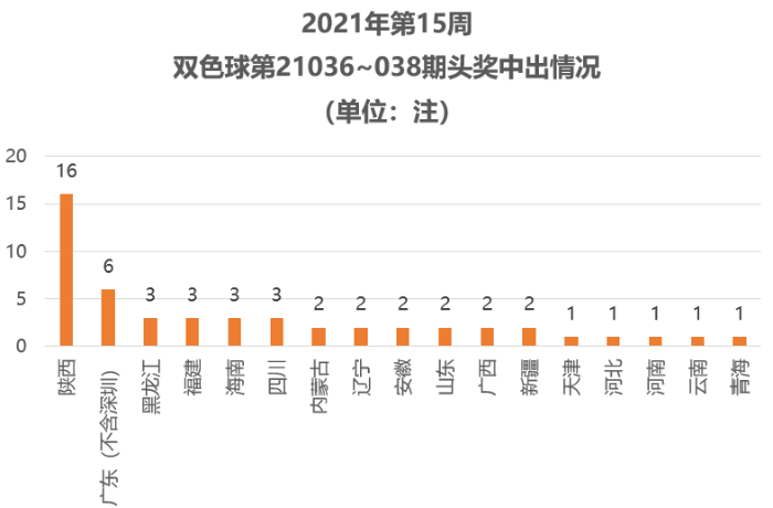 澳门第六期开奖结果图表分析，澳门第六期开奖结果图表详解