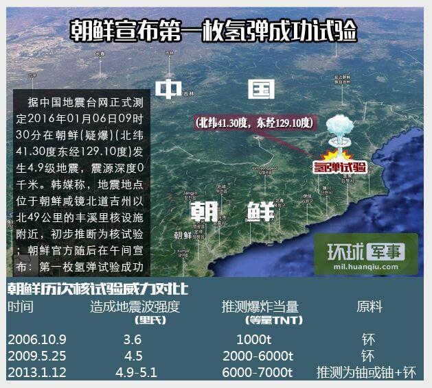 昨日凌晨北京突然宣布重大消息，朝鲜与中国之间的新动态与合作展望，北京凌晨宣布重磅消息，朝鲜与中国的新动态与合作展望开启