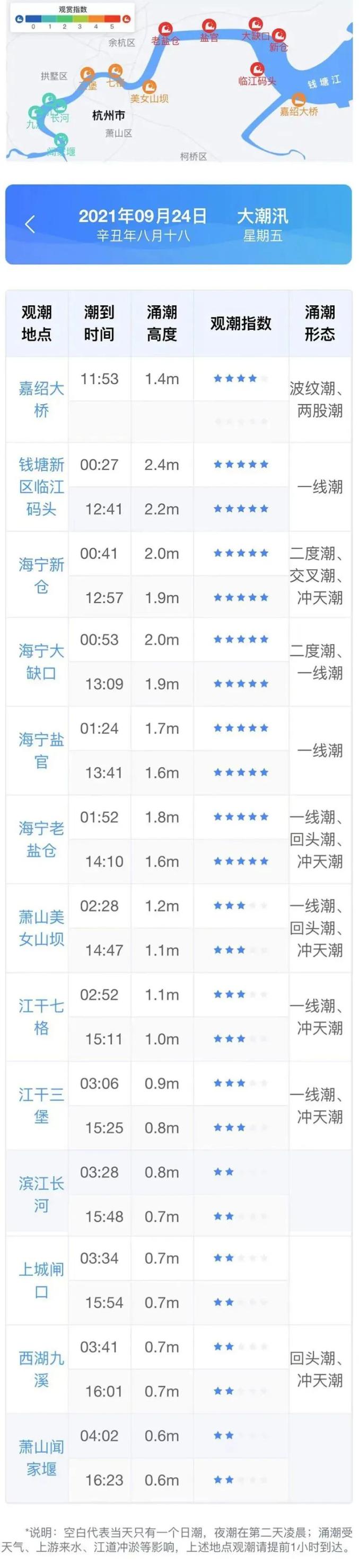 钱塘江大潮时间表，潮汐之美的今日展现，钱塘江大潮时间表，潮汐之美的现代展现