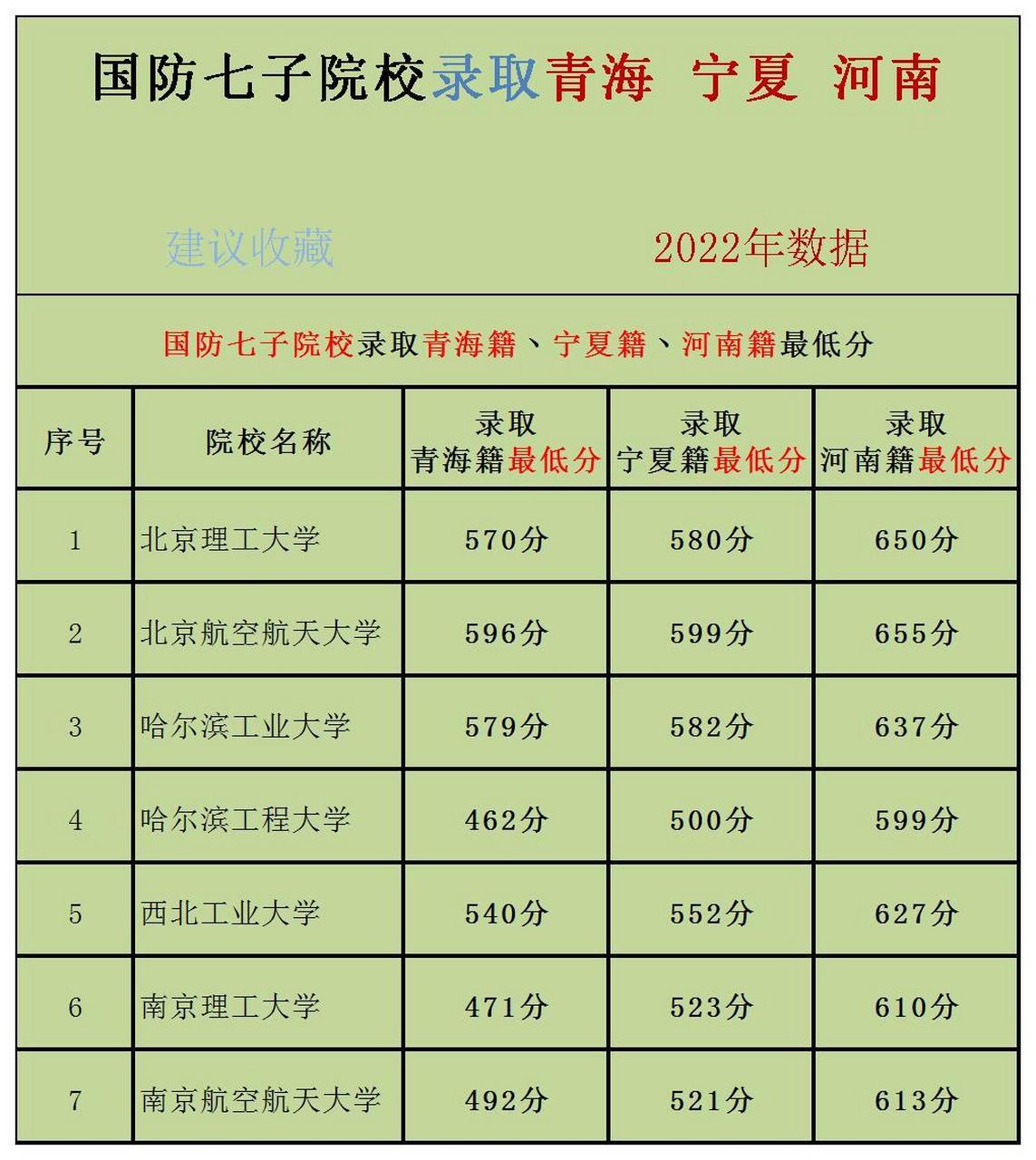 国防七子的录取线，选拔精英，筑梦国防，国防七子选拔精英，筑梦国防录取线揭晓