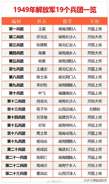 空十五师驻地一览表——追溯历史，探寻驻地风采，追溯历史，探寻空十五师驻地风采一览表