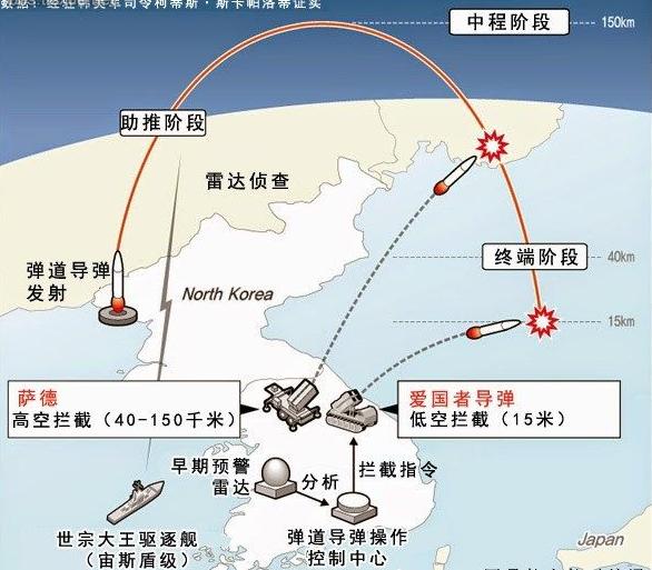 萨德导弹部署争议，成功与失败的交织，萨德导弹部署争议，成功与失败的博弈
