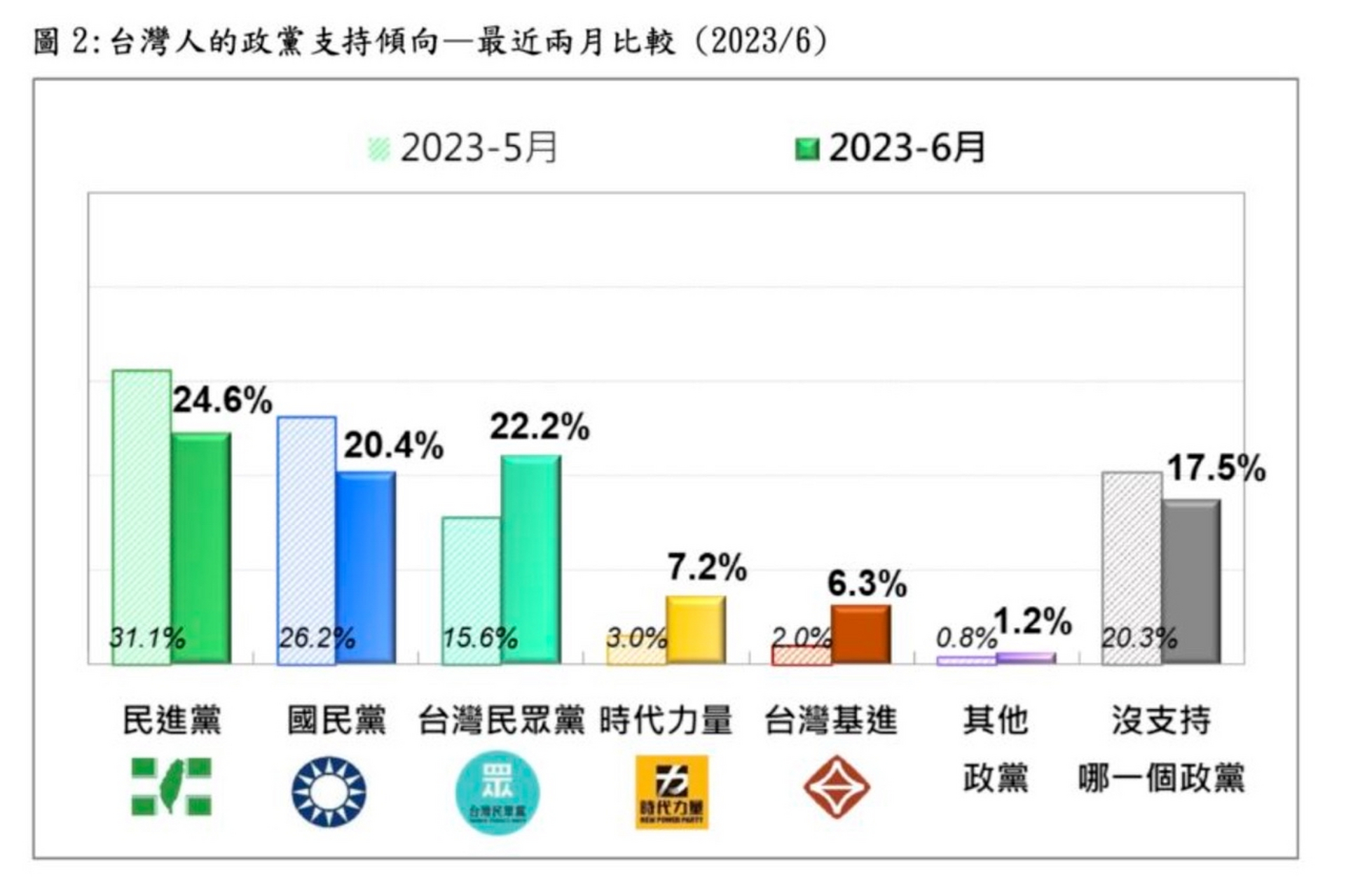 台湾政治现状2021，台湾政治现状概览，2021年分析