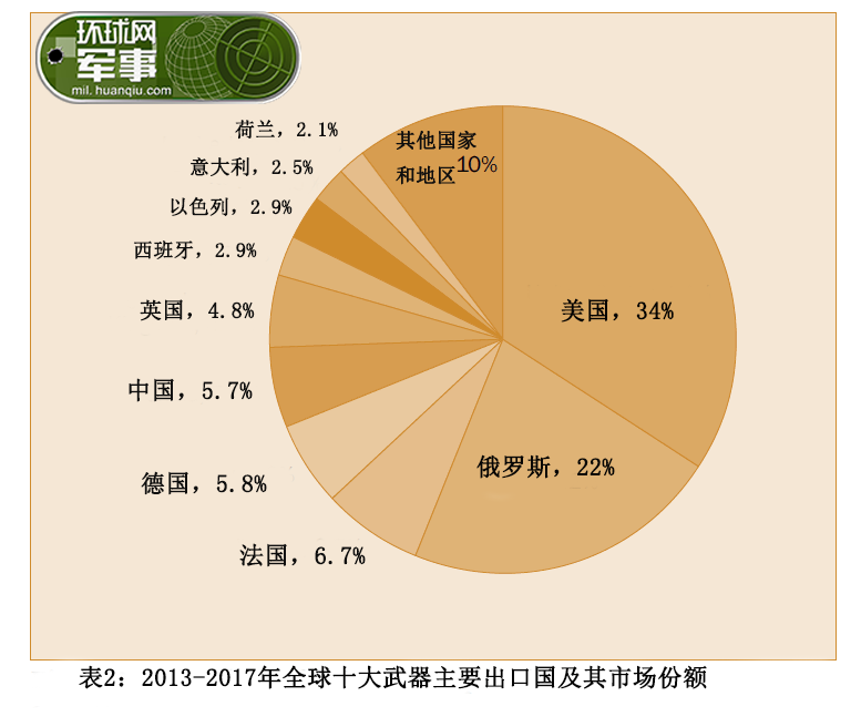 挑战与前景分析