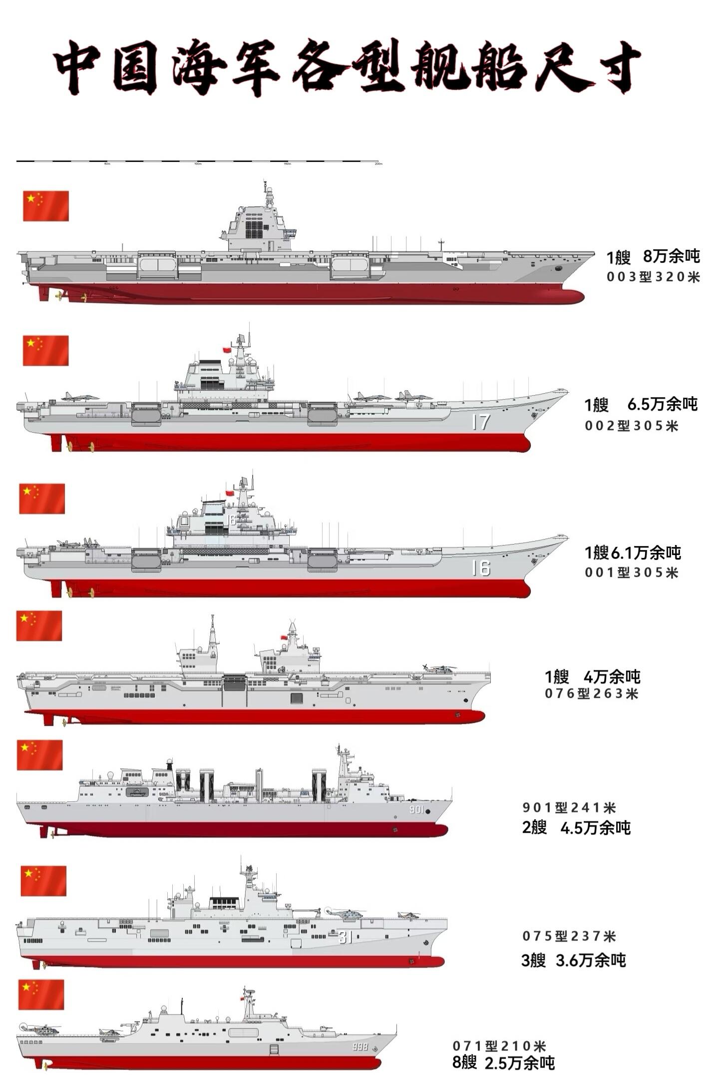 中国自制航空母舰的数量与规模，揭示大国海军力量的崛起，中国海军力量崛起，航空母舰数量与规模的揭示