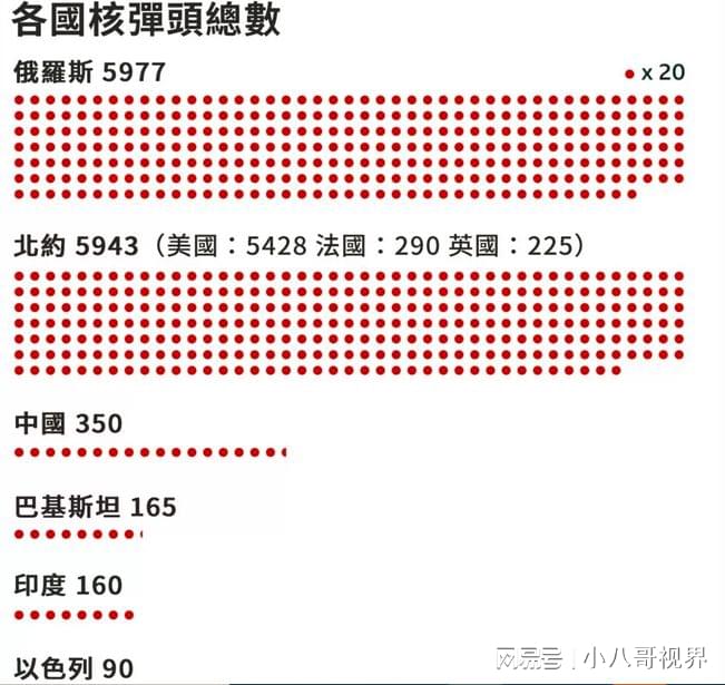 俄罗斯核弹数量揭秘，战略平衡与全球关注焦点，俄罗斯核弹数量揭秘，战略平衡与全球关注焦点分析