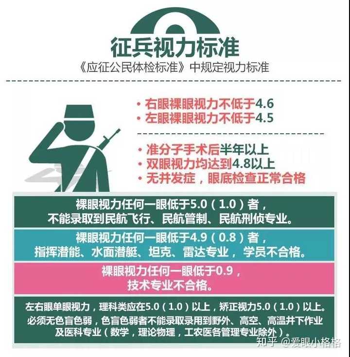 近视对当兵体检的影响，探讨200度近视者能否通过体检，近视对征兵体检的影响，探讨近视200度者能否通过体检关卡