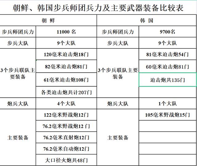 韩国的军事实力排名，全球视角的评估，全球视角下的韩国军事实力排名评估