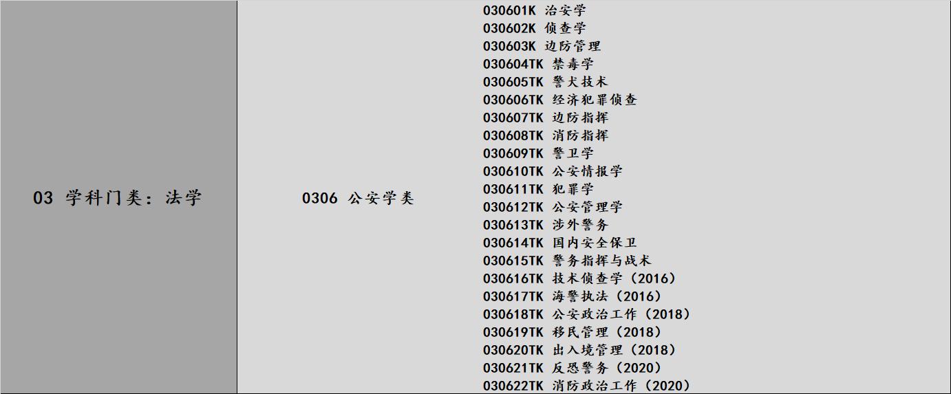 揭秘2023警校录取分数线，如何备战警校考试？，揭秘2023警校录取分数线，备战警校考试全攻略