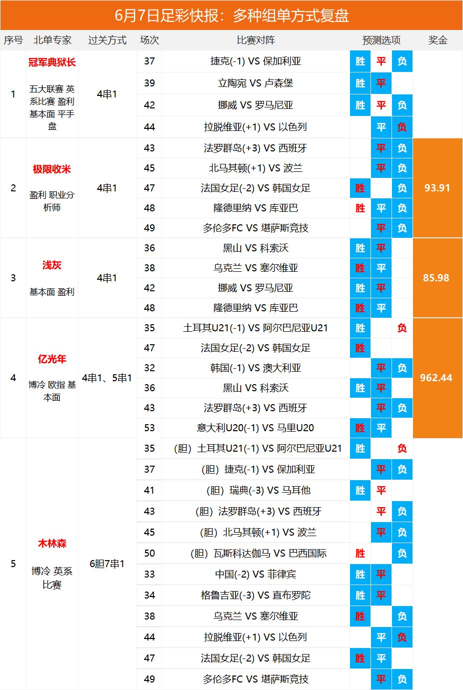 澳彩开奖记录查询表