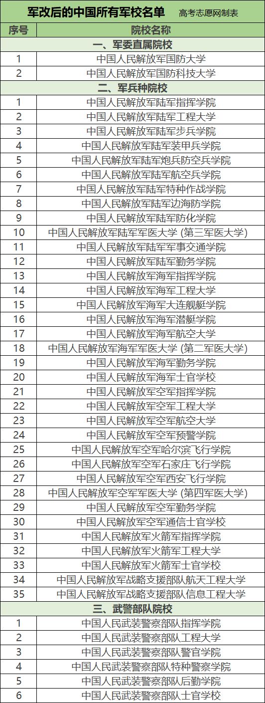 军改前后部队代号对照，历史变迁与未来展望，军改前后部队代号对照，历史变迁、未来展望及影响