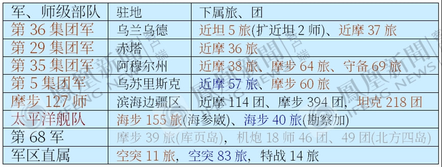 一个集团军群人数，规模与力量的体现，集团军群规模，人数与力量的体现