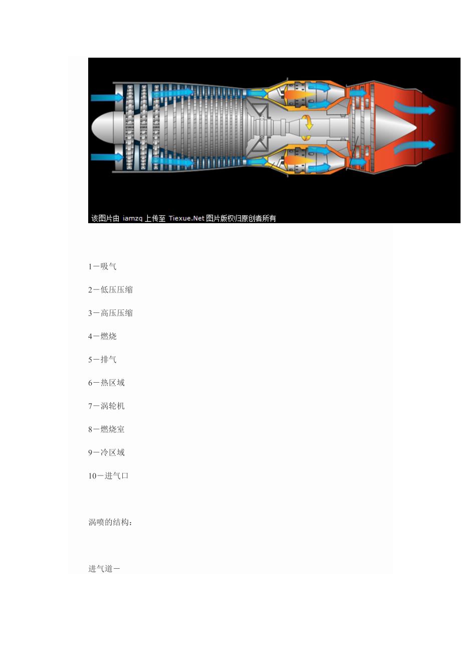 涡喷11发动机数据深度解析，涡喷11发动机数据深度剖析
