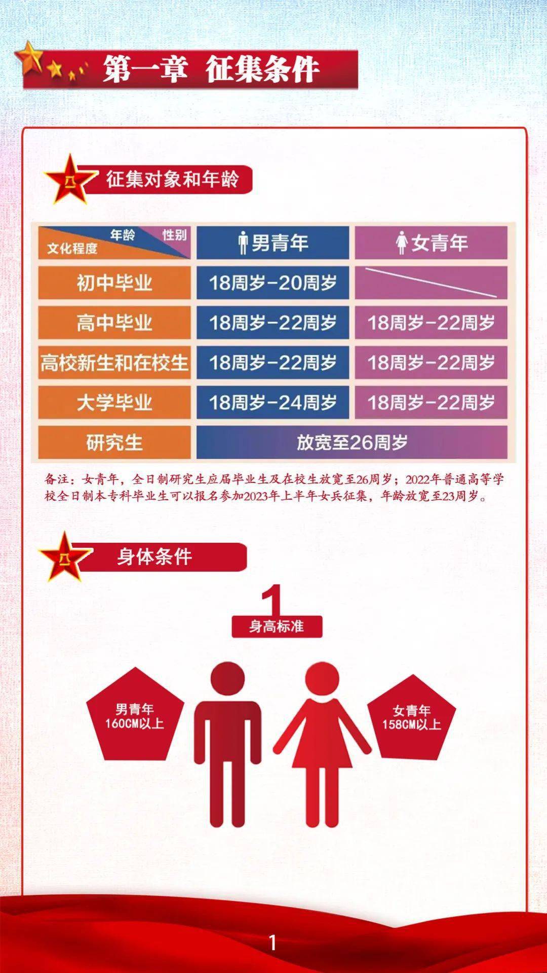 一年国家征兵多少女生，女性征兵概况及其重要性，女性征兵概况，每年女性征兵人数及其在国家征兵中的重要性